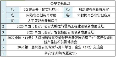 2020中國(西安)國際社會公共安全產品、智慧城市暨雪亮工程及5G技術應用博覽會