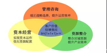 值得咨詢 戰(zhàn)略、品牌與運(yùn)營的數(shù)字化轉(zhuǎn)型伙伴